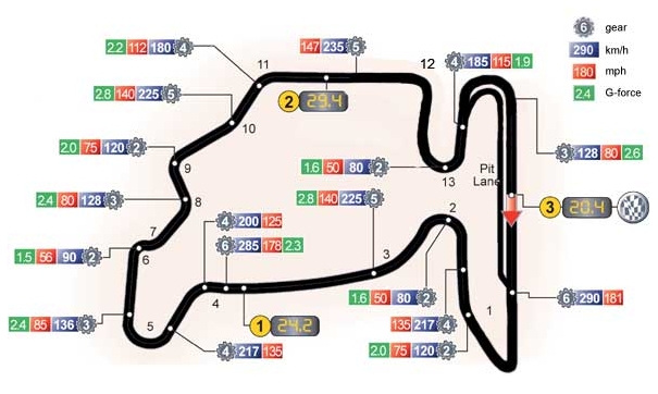 Lesz Formula 1 Magyar Nagydíj 2017 és 2021 között is