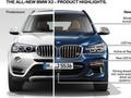 A harmadik generációs BMW X3