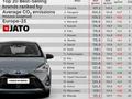 Toyota: El kell felejteni a dízel személyautókat