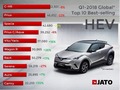 A Toyota C-HR a világ legnépszerűbb hibrid elektromos autója