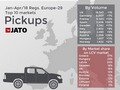 A Toyota Hilux Magyarország, Európa egyik ’legpickuposabb’ piacának kedvence