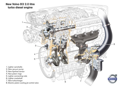volvo-turbo-dizel-motor