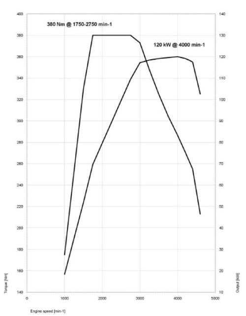 BMW-320d-EfficientDynamics-Edition