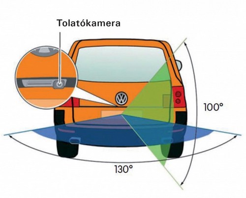 tolato-kamera