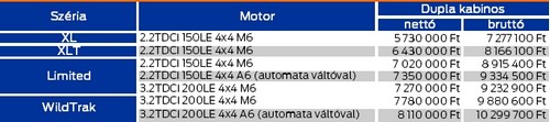 ford-ranger-arlista