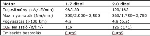 chevrolet-cruze-kombi-dizel-motorok