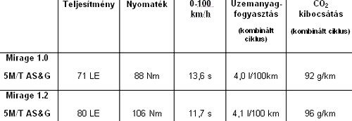 motor-adatok