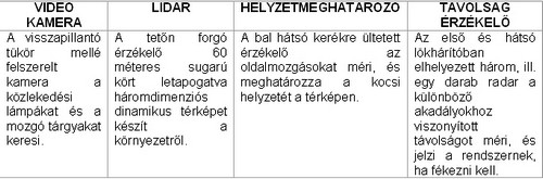 sofor-nelkuli-auto-mukodese