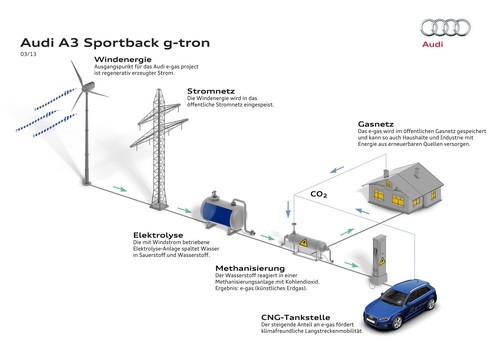 audi-gaz