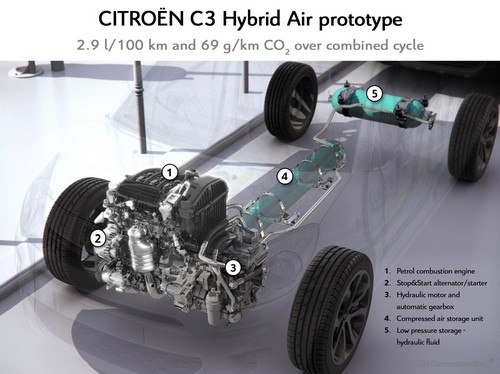 citroen-hybrid-air