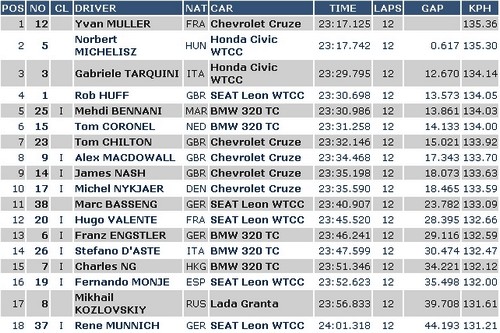 wtcc-hungaroring-1-futam-eredmenyek