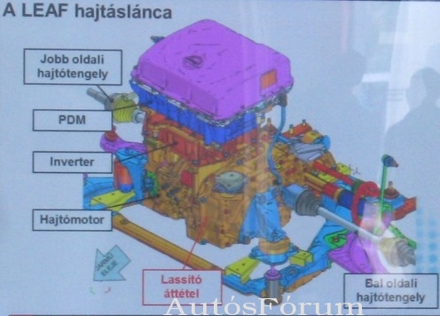 nissan-leaf-hajtaslanca
