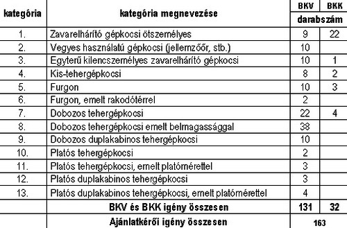bkv-autobeszerzes