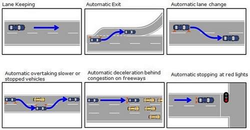 nissan-onmagat-vezeto-auto-fejlesztes