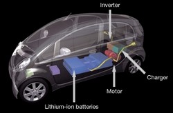 Mitsubishi i Miev elektromos autó Mitsubishi i Miev elektromos auto