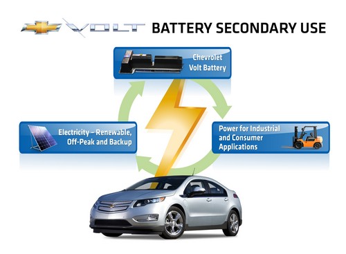 Chevrolet Volt akkufelhasznalas chevrolet volt akkufelhasznalas