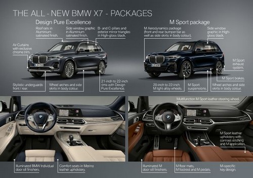 bmw-x-felszereltseg