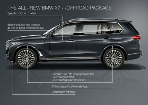 bmw-x-kerekek