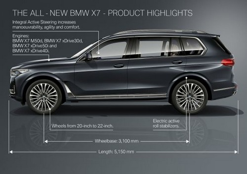 bmw-x-oldalrol