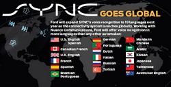 sync technologia
