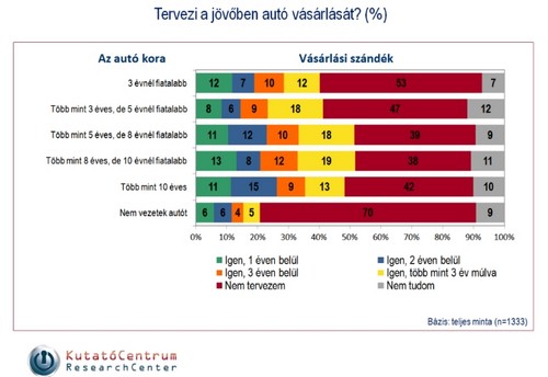 uj auto vasarlas tervezese