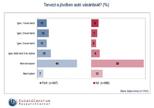 uj auto vasarlas ferfiak nok
