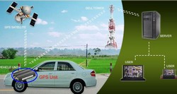 GPS járműkövetés gps jarmukovetes